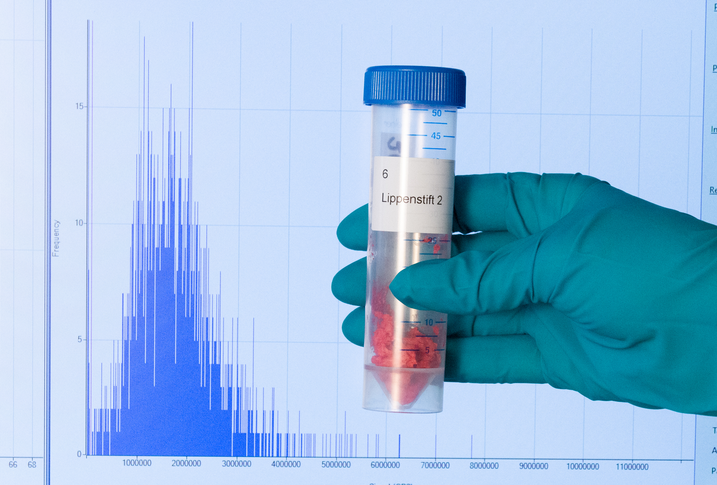 Analytik von Nanopartikeln in Kosmetika