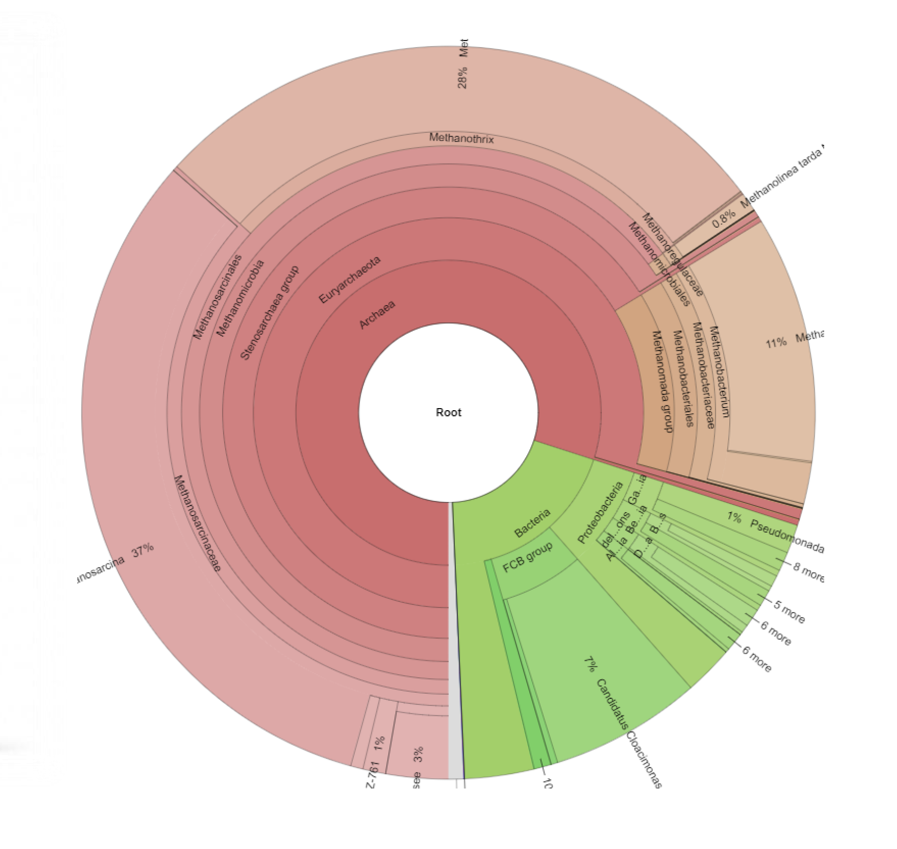 Metagenom- und Metatranskriptomanalysen mit Short-Reads-Sequencing, Krona Software und »Kraken 2«-Methode.