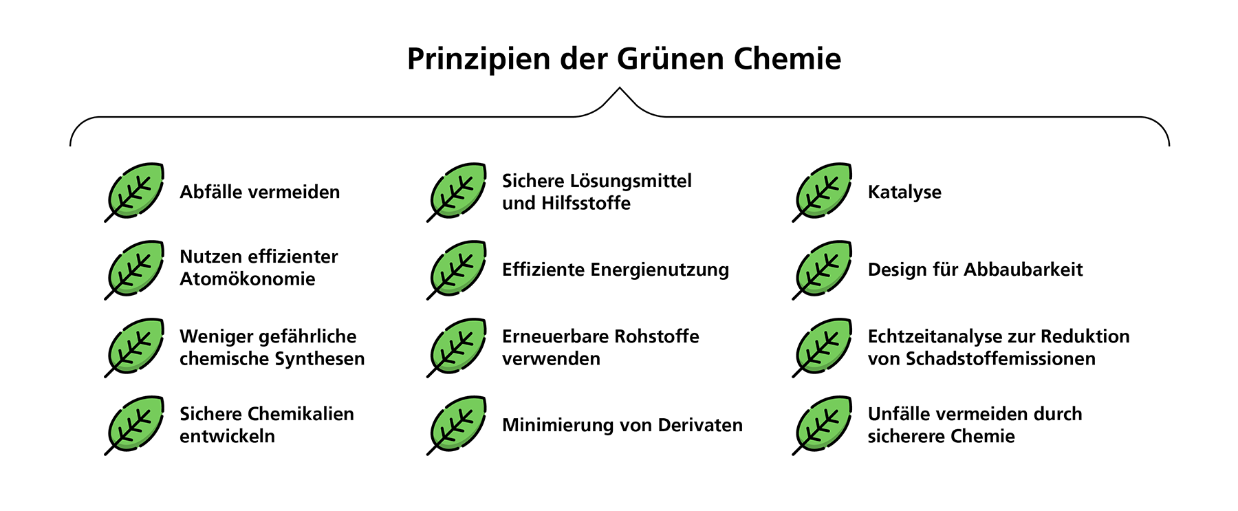 Prinzipien der Grünen Chemie