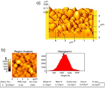 Roughness analysis with AFM.