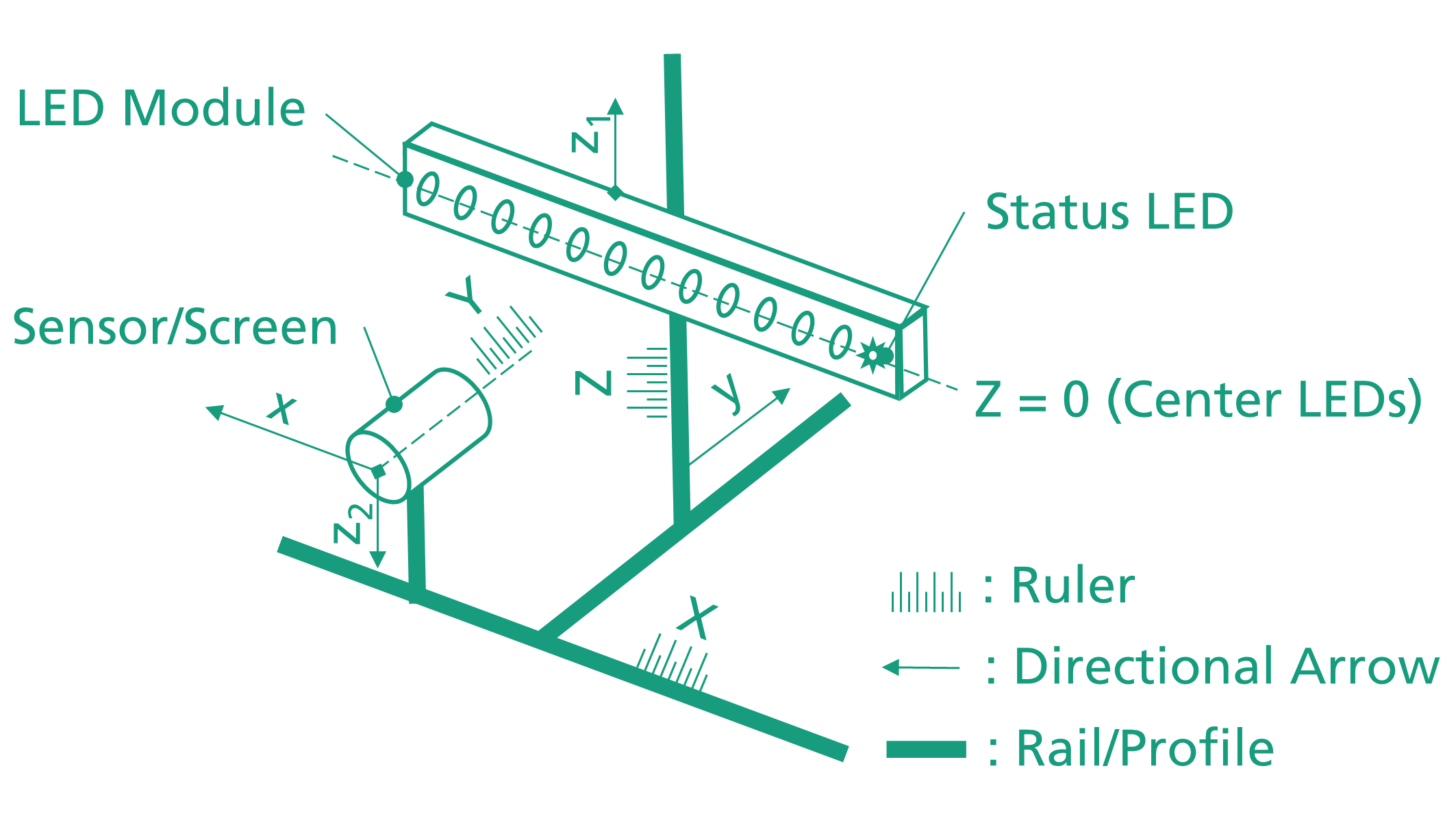 Schematic test setup for UV LEDs with calibrated UV-C measurement technology (sensor).