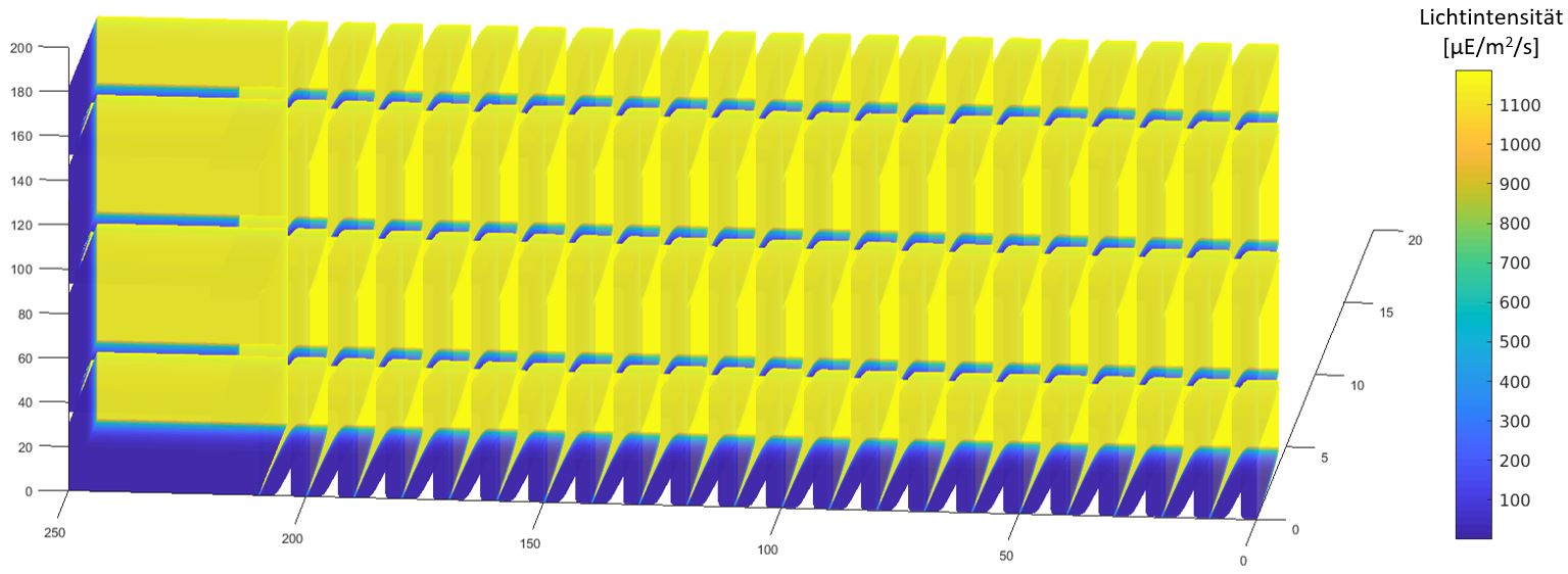 Simulation of light distribution in a FPA reactor.