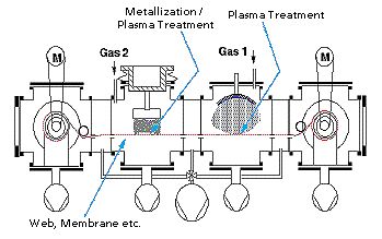 Reactor.