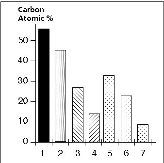 Comparison between the purification capacities of different cleaning agents with plasma and combined methods.