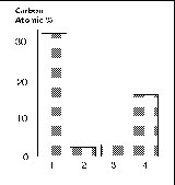 Recontamination of freshly purified samples.