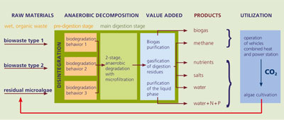 EtaMax: process and value chain.