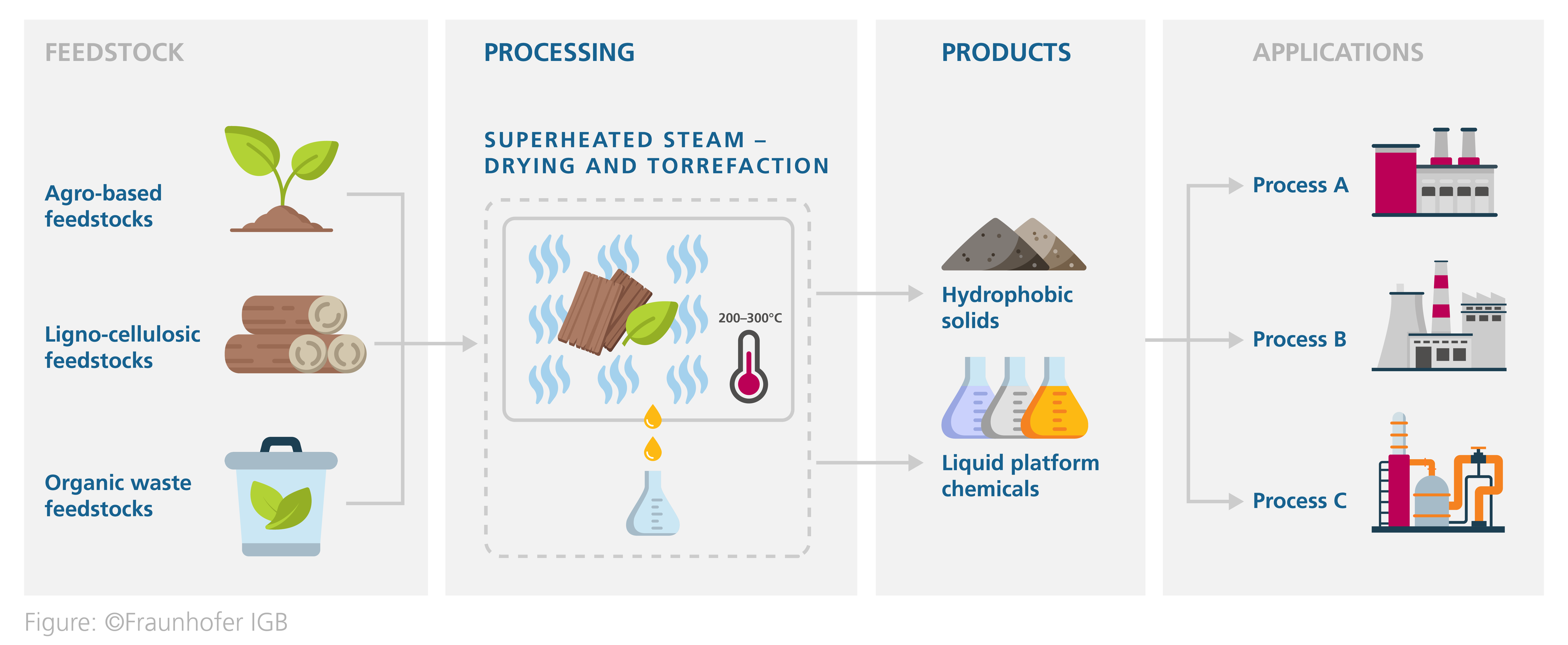 Bioactive paper coatings to replace plastic for packaging foods