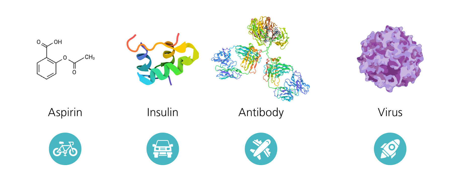 Viral therapeutics as a new class of active ingredients