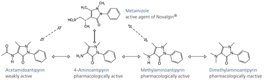 Metabolites enriched in the bioreactor from metamizol biodegradation.